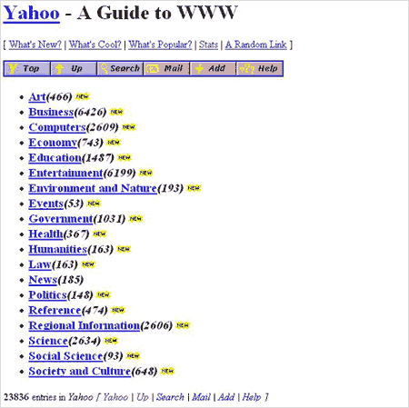 Yahoo Homepage in 1994